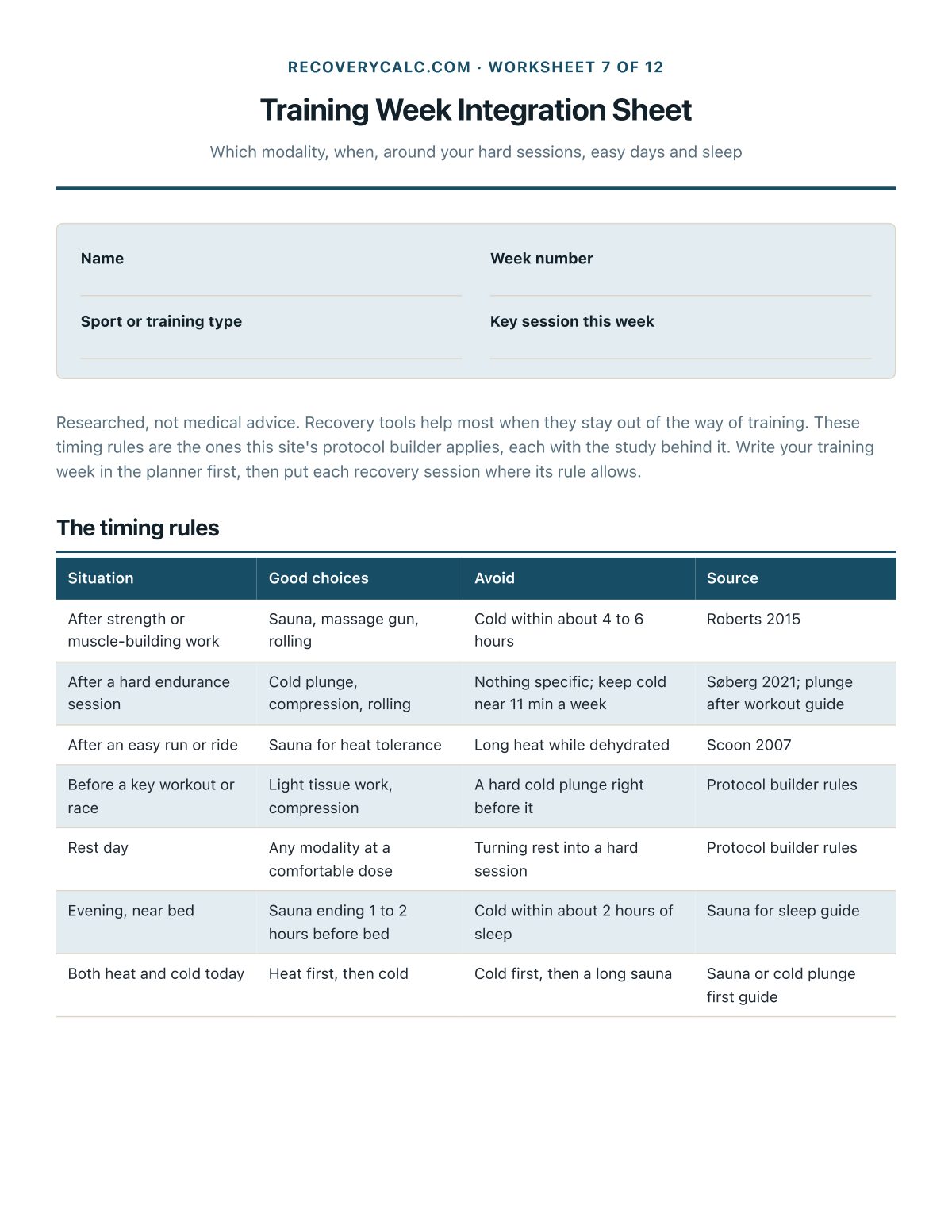 When to use which modality around hard training